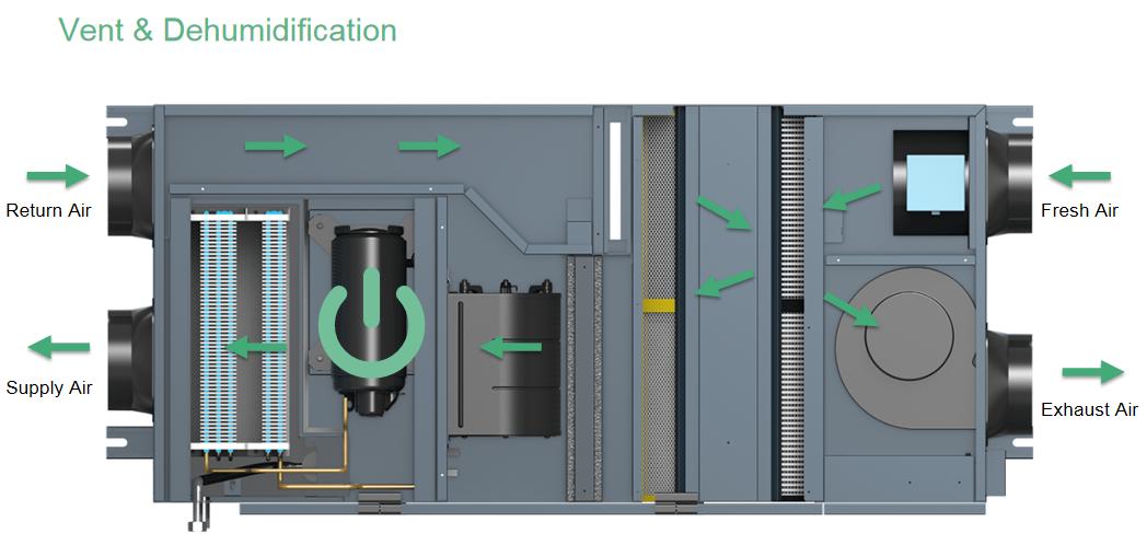 100-fresh-air-thenow-launches-groundbreaking-all-in-one-dehumidification-energy-recovery-ventilator3.jpg