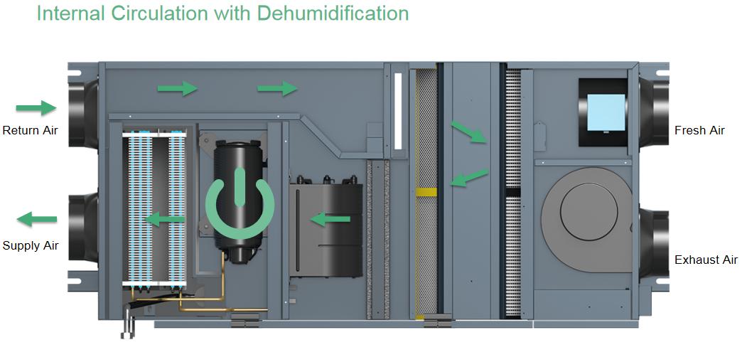 100-fresh-air-thenow-launches-groundbreaking-all-in-one-dehumidification-energy-recovery-ventilator5.jpg