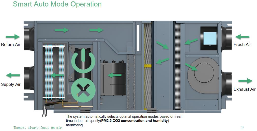 100-fresh-air-thenow-launches-groundbreaking-all-in-one-dehumidification-energy-recovery-ventilator6.jpg