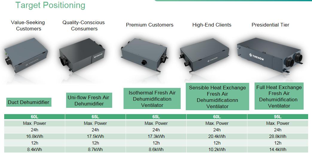 100-fresh-air-thenow-launches-groundbreaking-all-in-one-dehumidification-energy-recovery-ventilator7.jpg